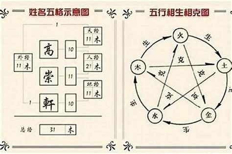 名字五行計算